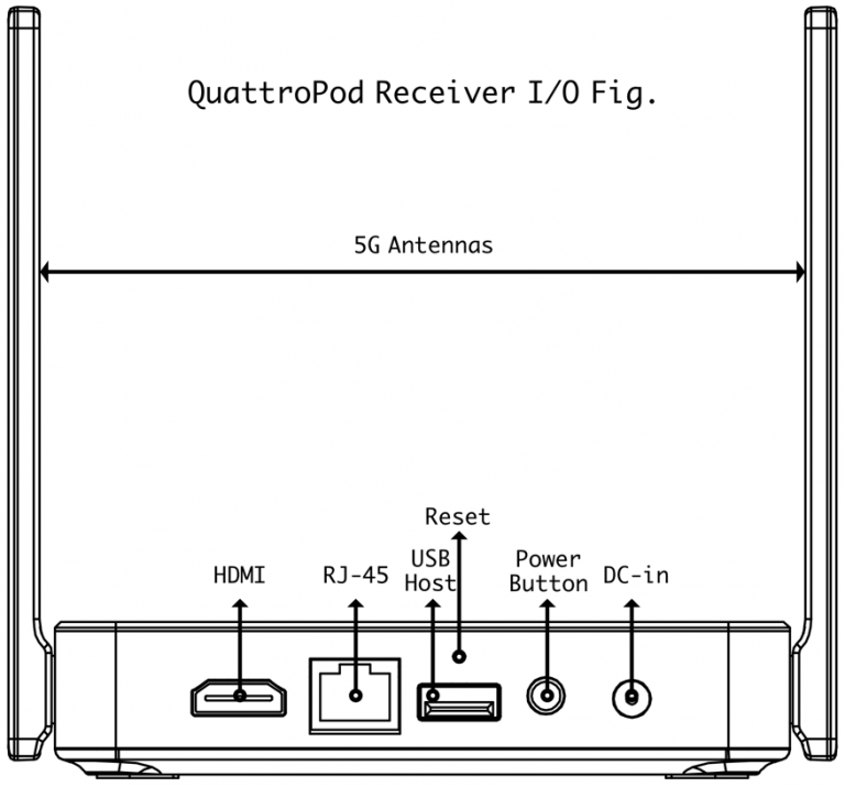 QuattroPod input output ports