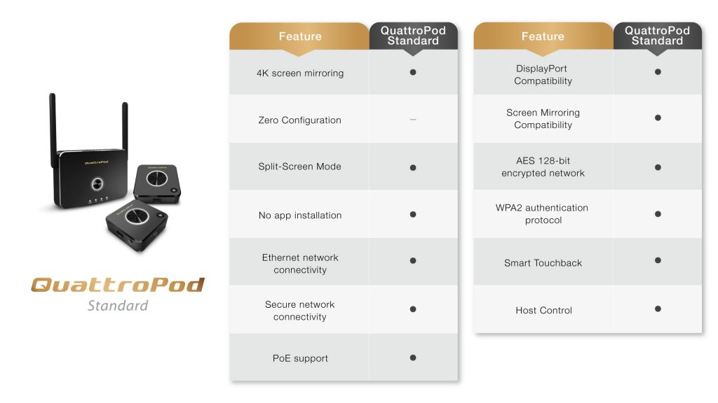 Wireless Presentation System- QuattroPod Standard