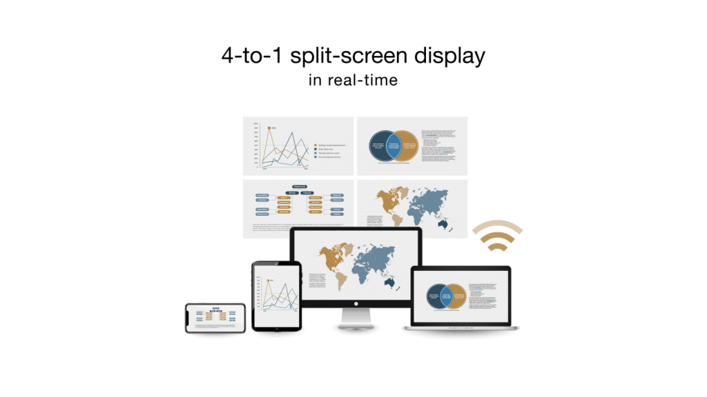 Display up to 4 sources at the same time for better clarity and collaboration.
